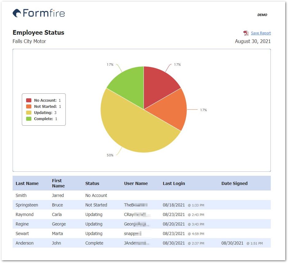 Screenshot showing Employee Status Information in a pie chart